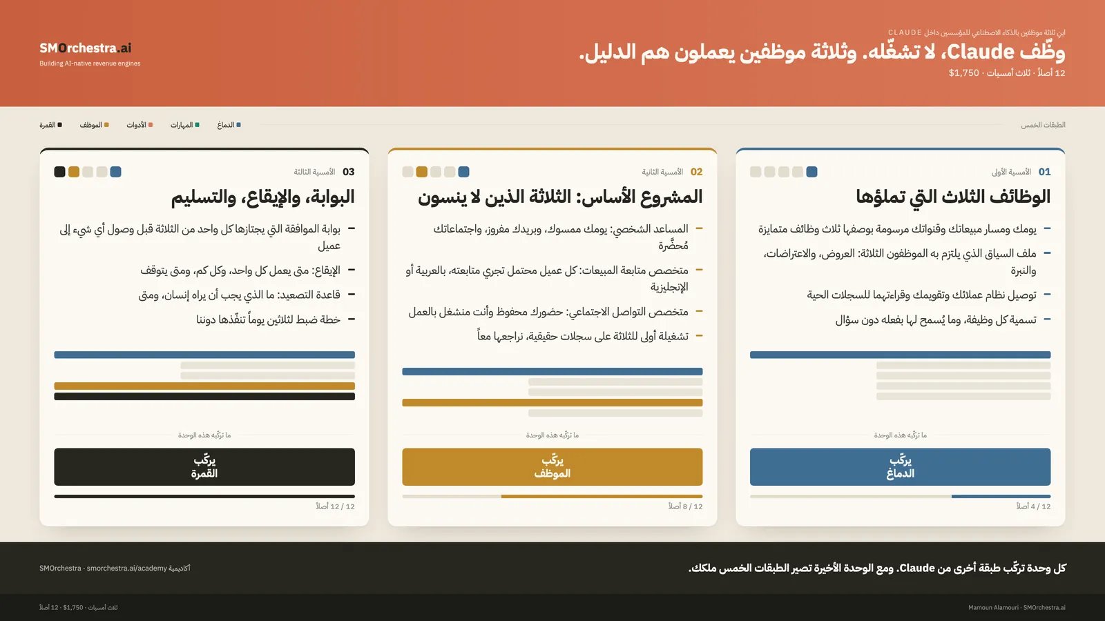 وحدات ابنِ ثلاثة موظفين بالذكاء الاصطناعي للمؤسسين داخل Claude، ولكل وحدة الطبقة التي تركّبها من Claude والأصول التي تسلّمها