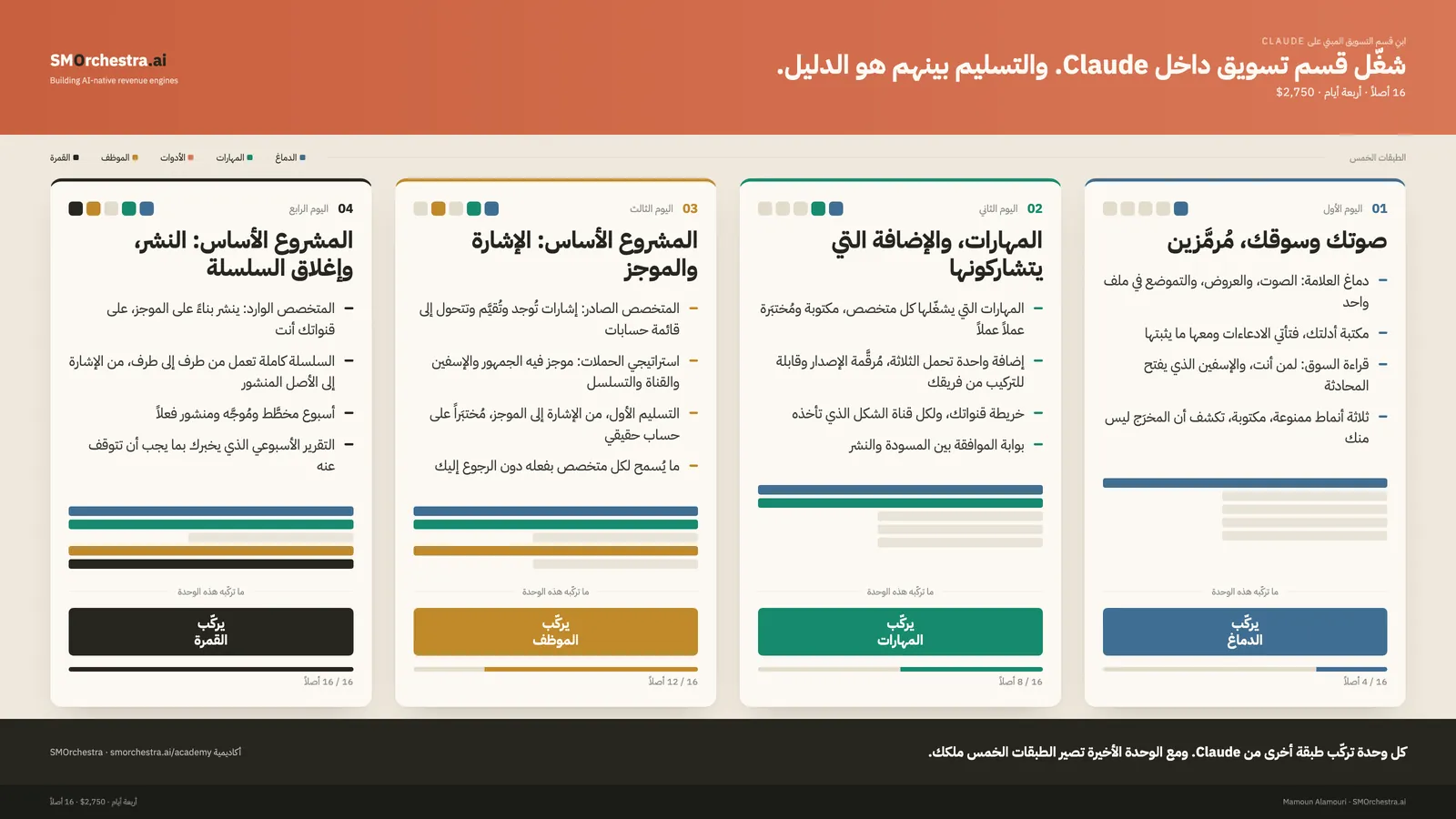وحدات ابنِ قسم التسويق المبني على Claude، ولكل وحدة الطبقة التي تركّبها من Claude والأصول التي تسلّمها