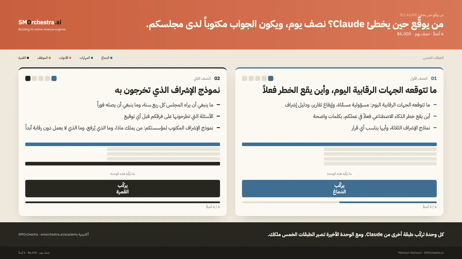 وحدات من يوقّع حين يخطئ Claude؟، ولكل وحدة الطبقة التي تركّبها من Claude والأصول التي تسلّمها