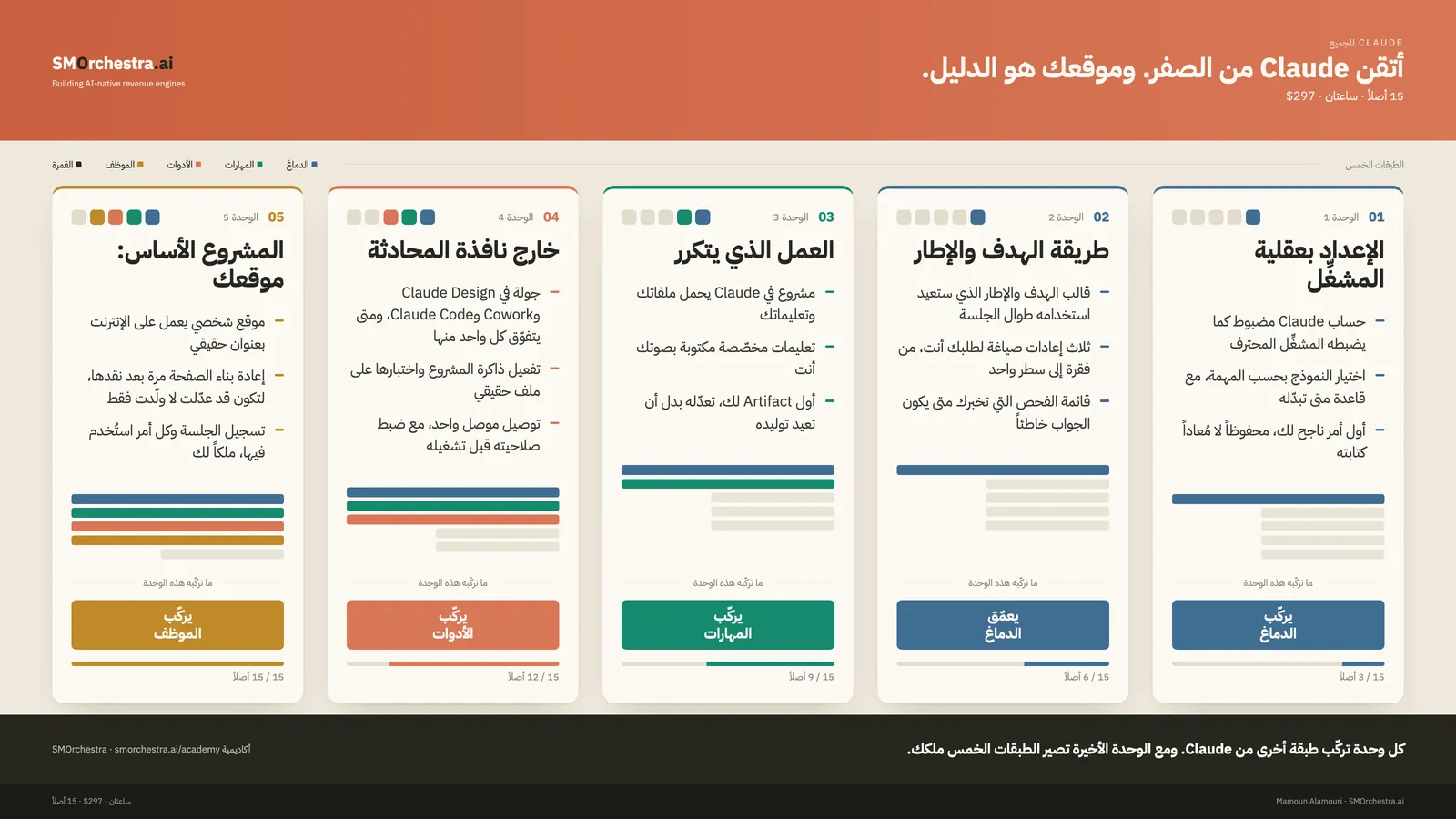 وحدات Claude للجميع، ولكل وحدة الطبقة التي تركّبها من Claude والأصول التي تسلّمها