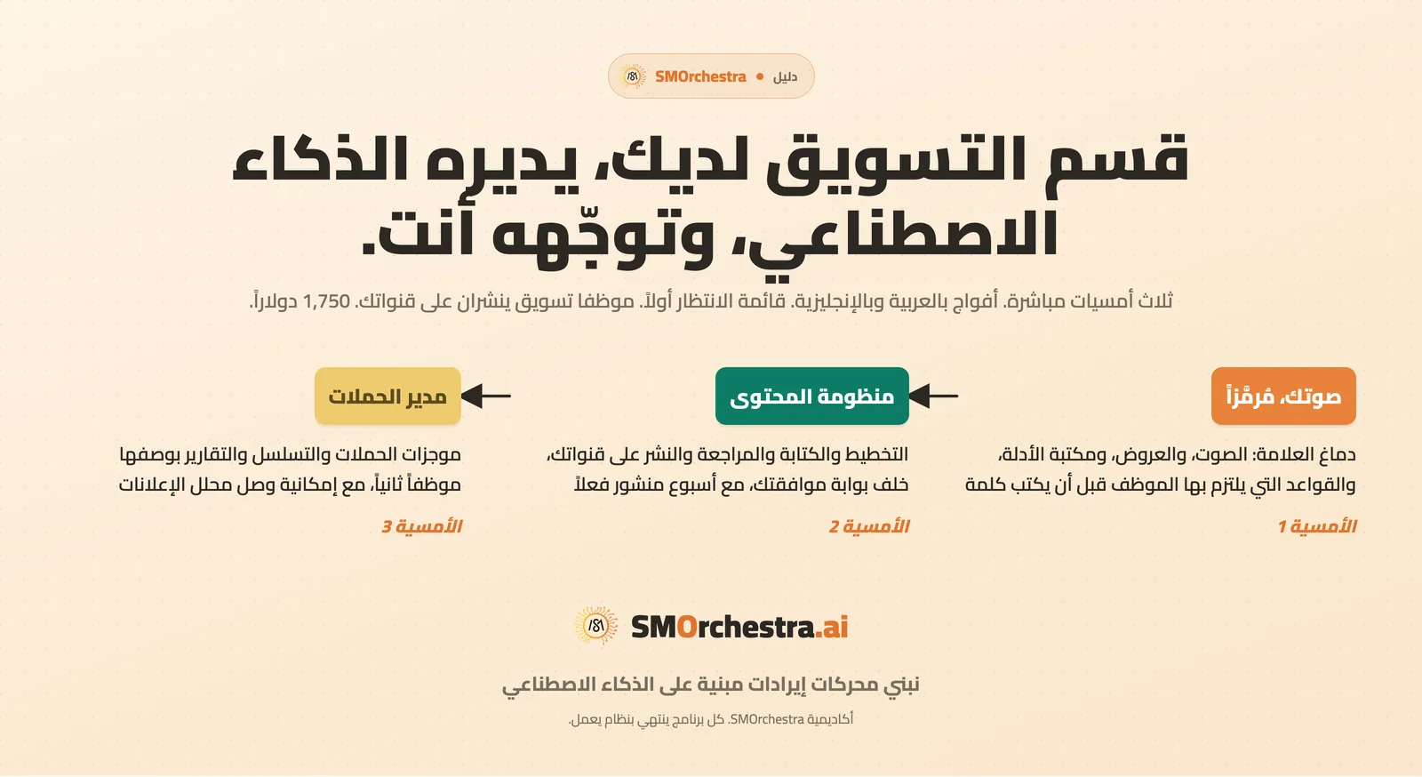 الأمسيات الثلاث في برنامج موظف التسويق، من ترميز صوت العلامة إلى موظفَين ينشران