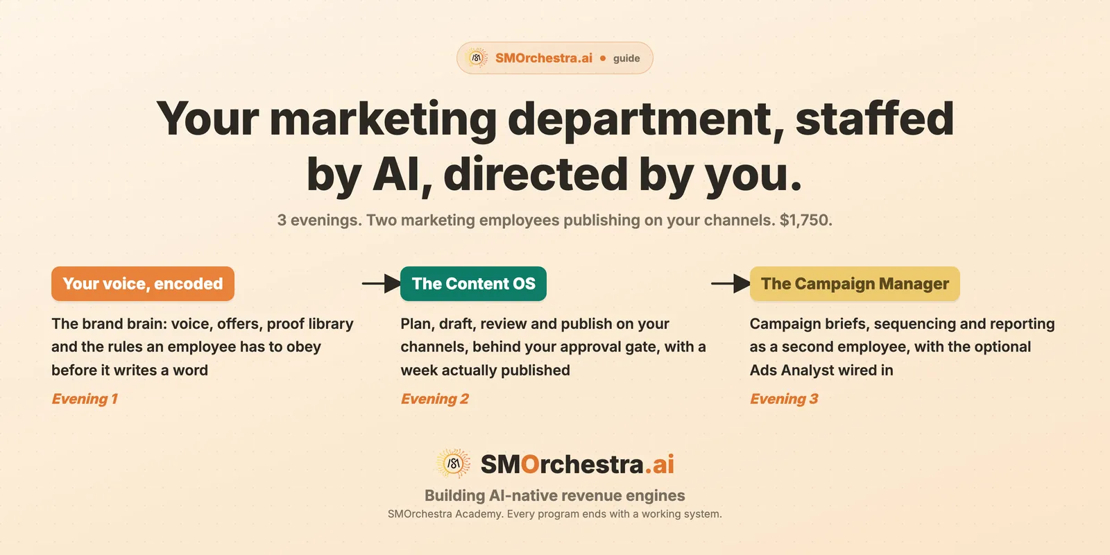 The three evenings of the marketing employee program, from an encoded brand voice to two employees publishing
