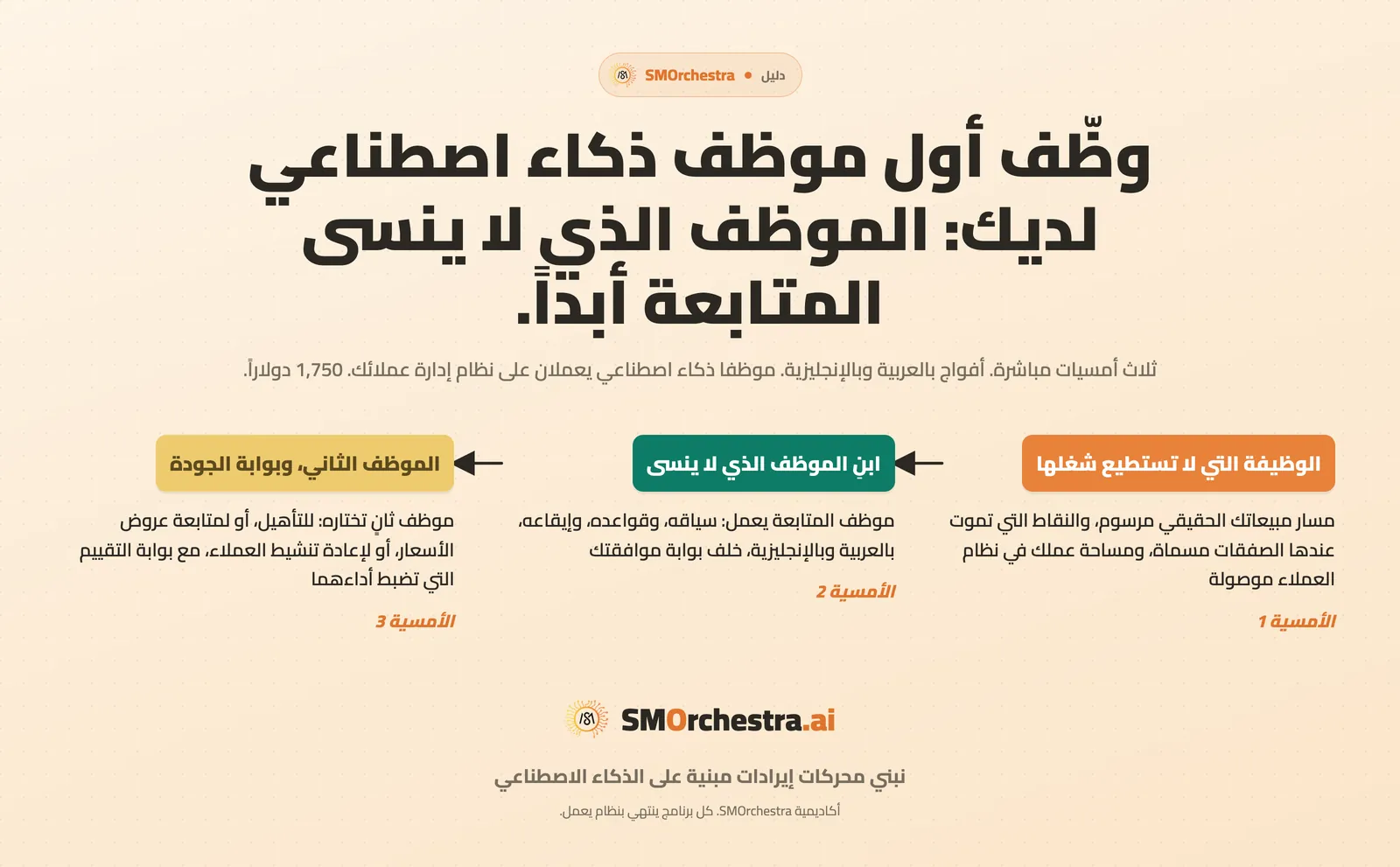 الأمسيات الثلاث في برنامج موظف المبيعات، من رسم مسار المبيعات إلى موظفَين يعملان خلف بوابة تقييم