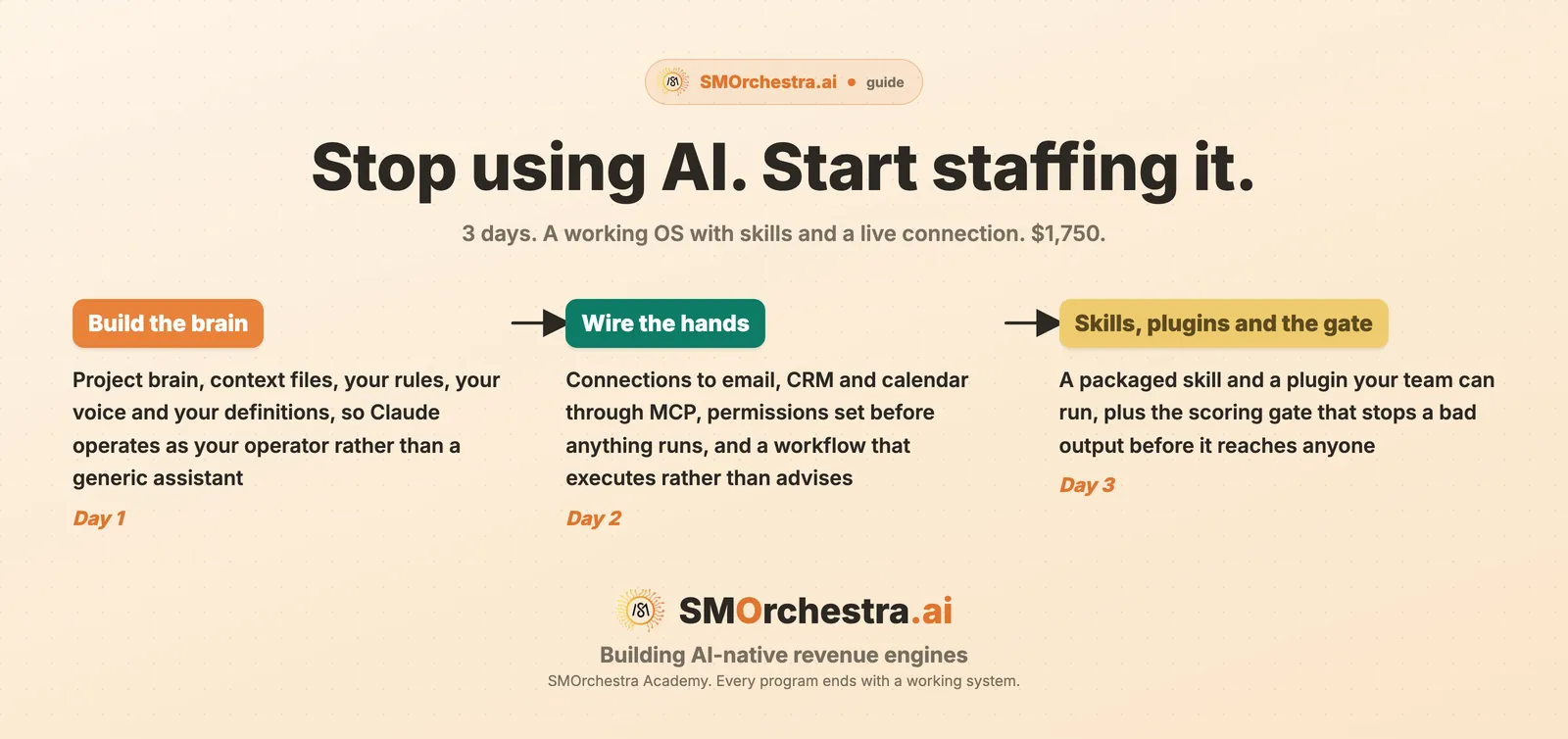 The three days of Build Your OS, from a project brain to a packaged skill running behind a scoring gate