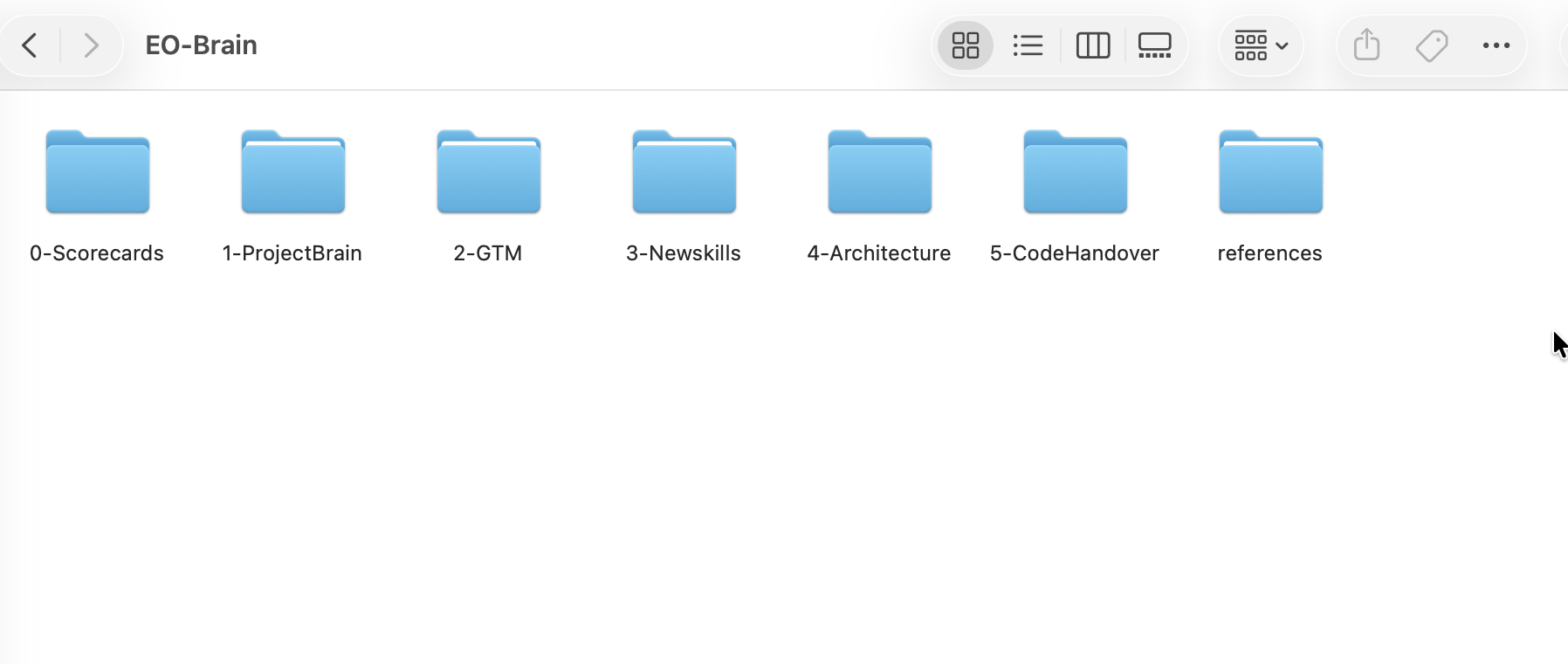 A Claude Cowork project brain with six numbered folders: scorecards, project brain, GTM, new skills, architecture, and code handover